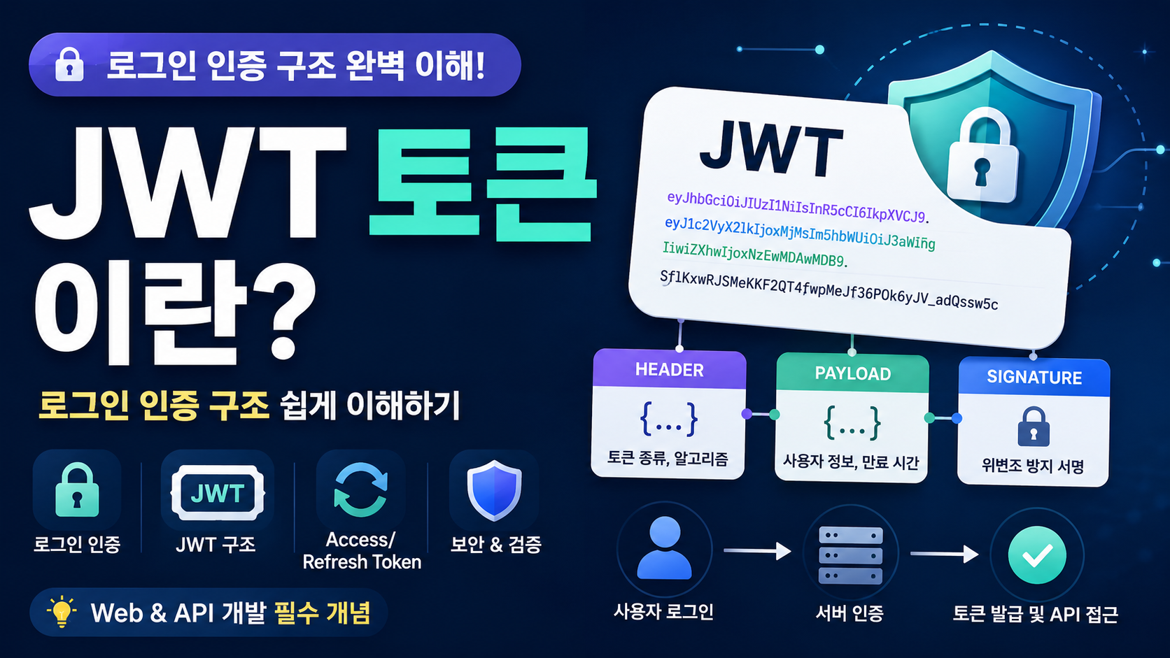 JWT 토큰과 로그인 인증 구조