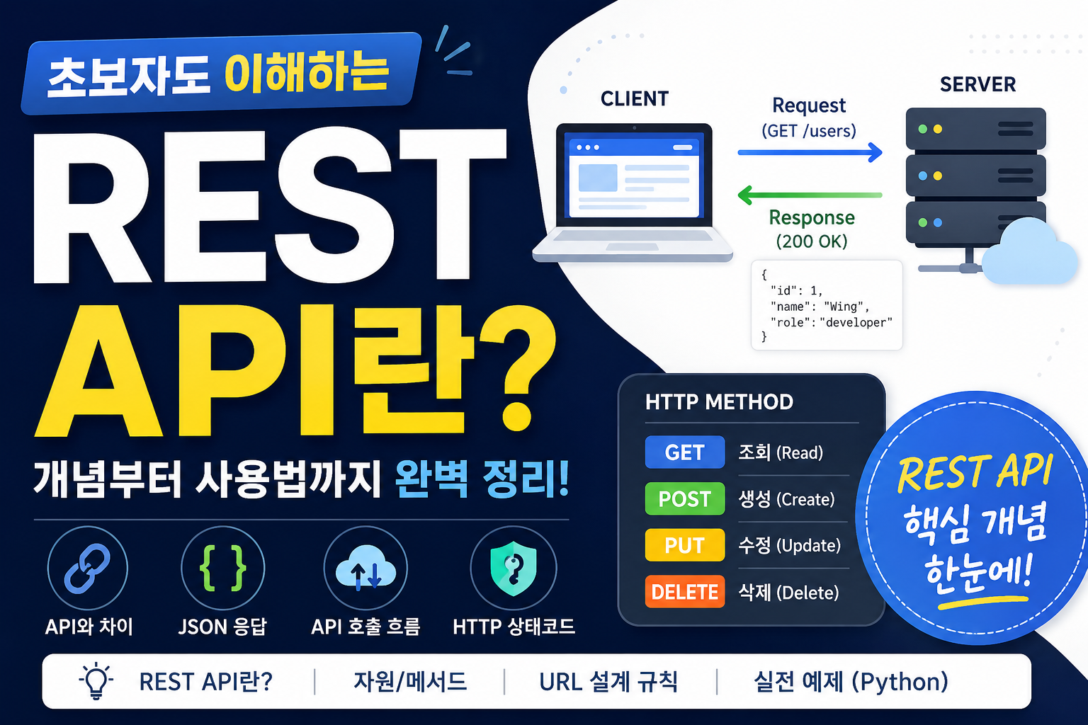 REST API 개념과 사용법 정리