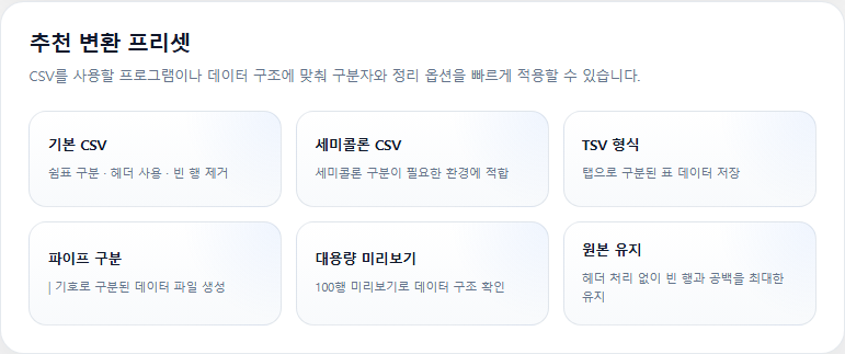 추천 변환 옵션 화면2