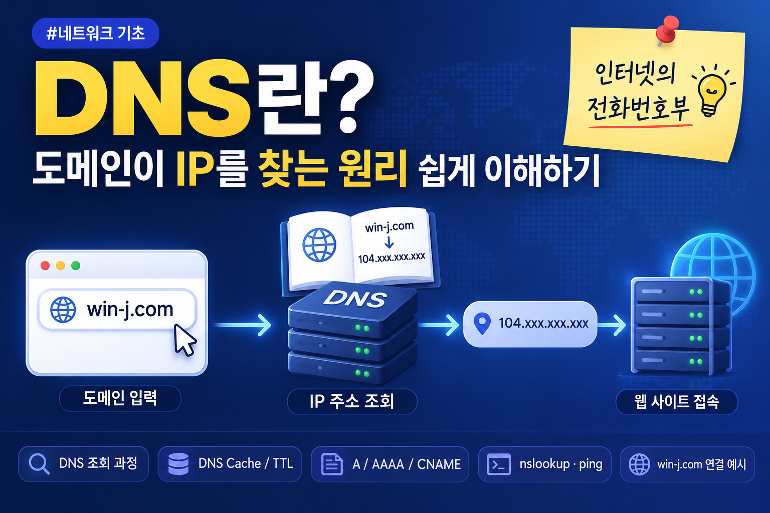 DNS의 원리 이해하기
